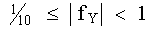 Intervalo de f(y)